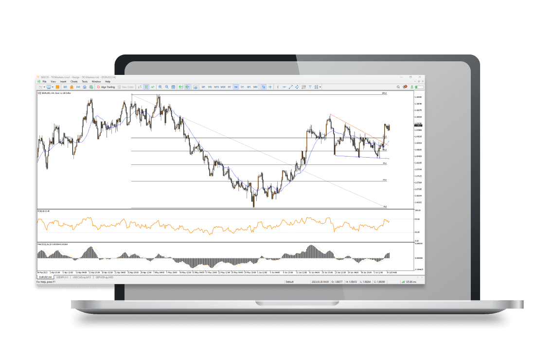 Advanced charting